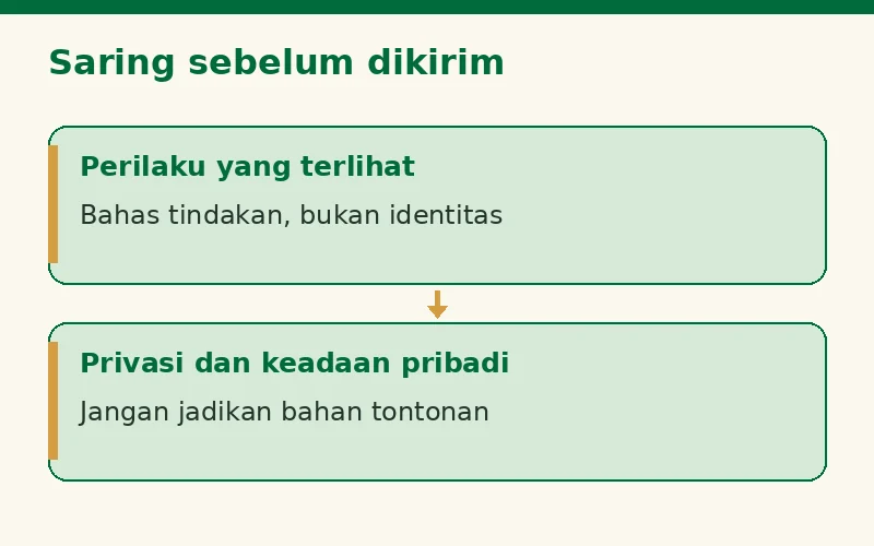 Diagram batas candaan: soroti perilaku, jangan membuka privasi atau menyerang identitas.