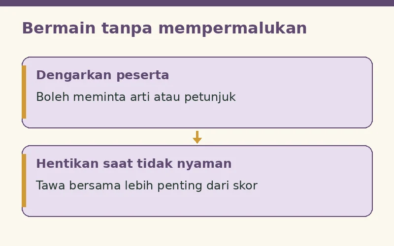 Diagram bermain nyaman: dengarkan peserta dan hentikan ketika permainan membuatnya tidak nyaman.